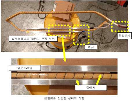 슬롯플레이과 권산사이의 절연지