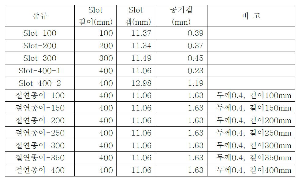 슬롯 방전발생종류의 Slot 길이, 갭 및 공기갭