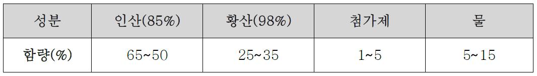 전해연마액 조성