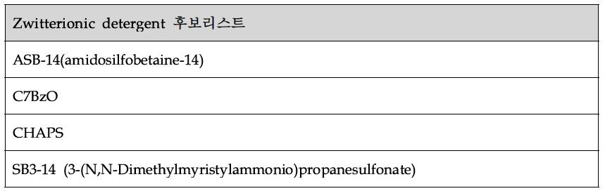 Zwitterionic detergent 후보리스트