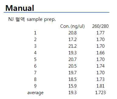 매뉴얼 타입에서 추출한 결과의 nanodrop 값