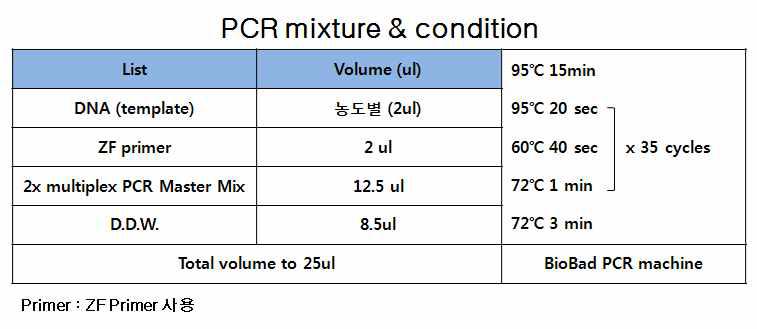 cPCR 조건