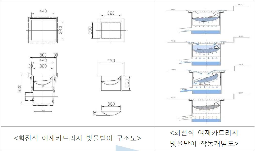 개발제품 구조도 및 작동개념도