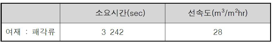 시제품 시험의 투수성(선속도) 결과