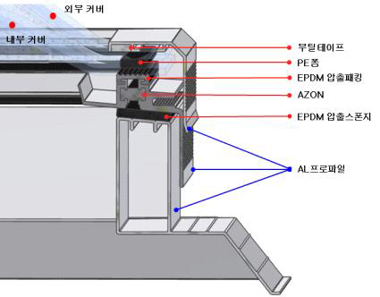 채광장치 결합부 단면