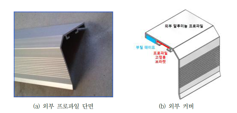 외부 알루미늄 프로파일