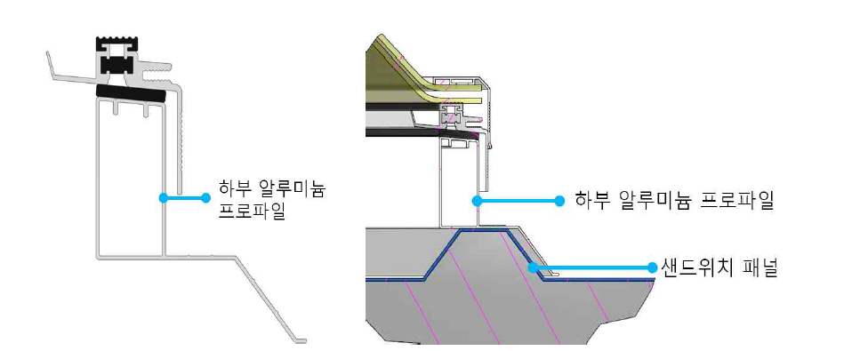 금속지붕과의 결합을 위한 하부 프로파일