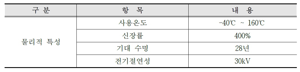 부틸 테이프 물리적 특성표