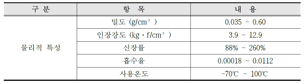 PE 폼의 물리적 특성