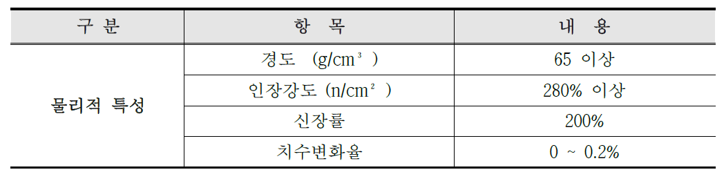 EPDM 압출패킹의 물리적 특성