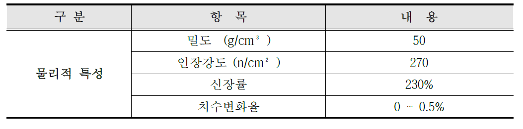 EPDM 압출 스폰지의 물리적 특성