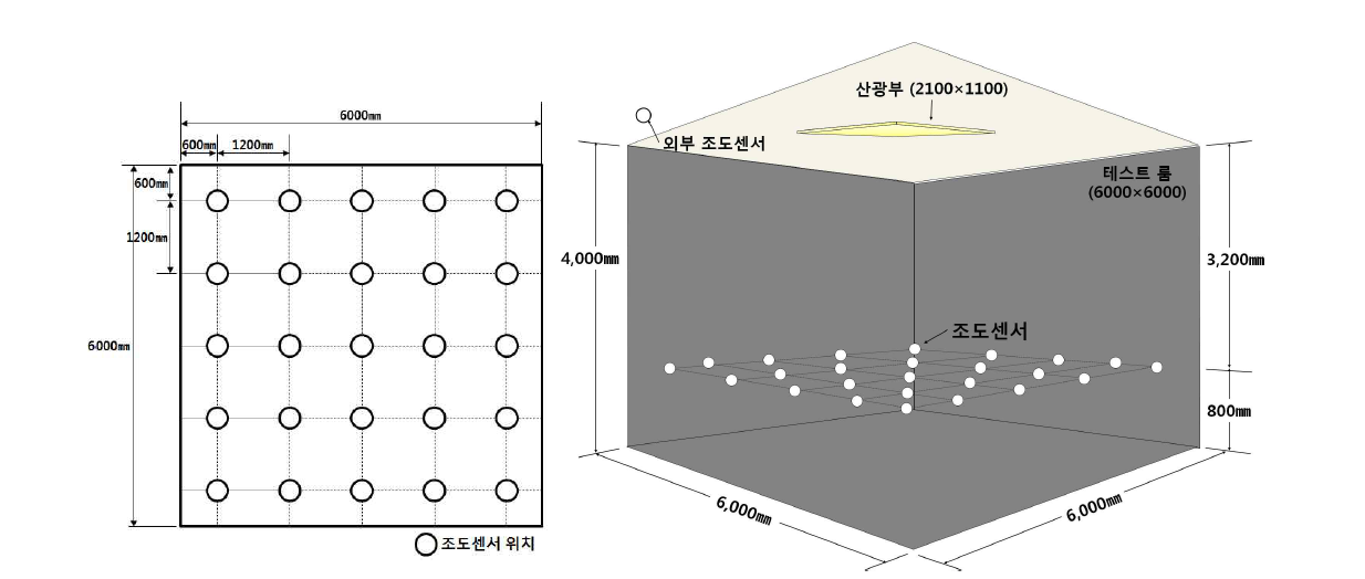 주광율 측정 방법