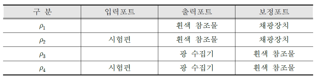 측정 시험편