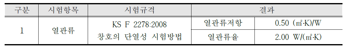 시험결과