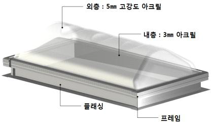 채광장치 상부구조