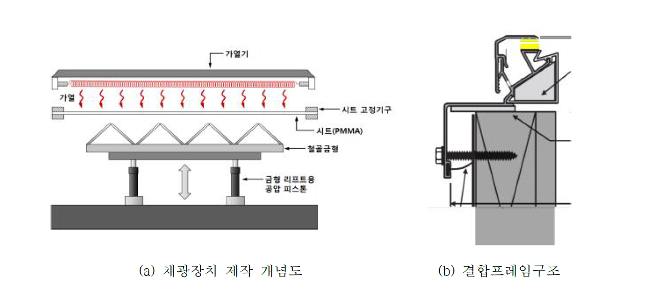 제조장비 제작 및 결합프레임 개발