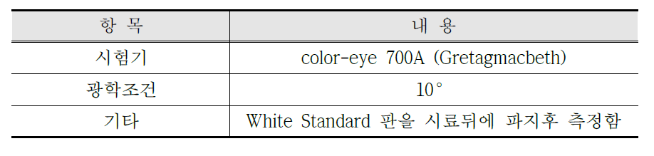 황변도 측정 조건