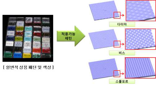 적용 가능한 아크릴 패턴