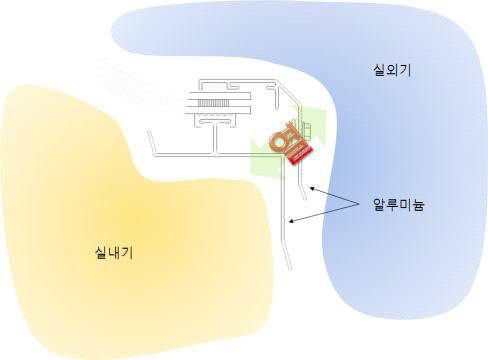 기존 채광장치에서의 열 흐름