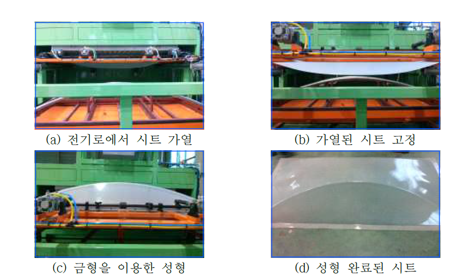 아크릴 시트 성형 공정