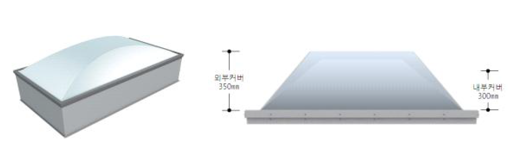 시제품 디자인 형태