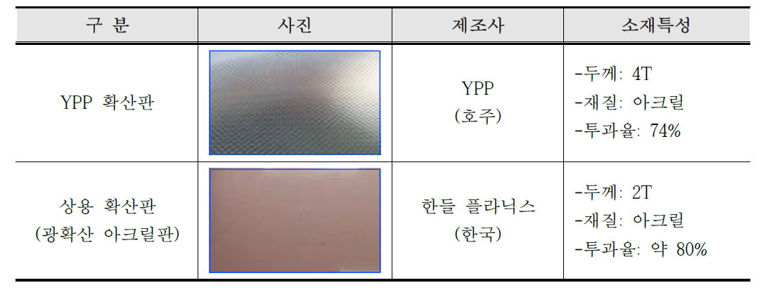 산광부 확산 시트