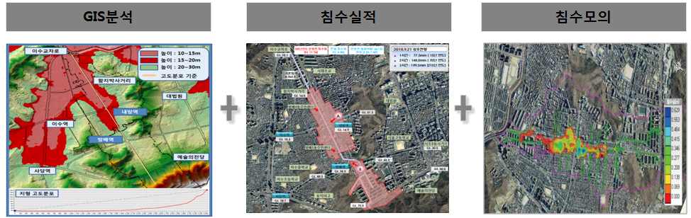 침수위험도 도출의 분석과정