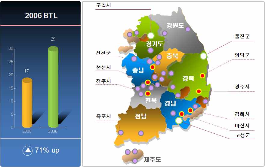 2005년 및 2006년 하수관거정비(BTL)사업 지역