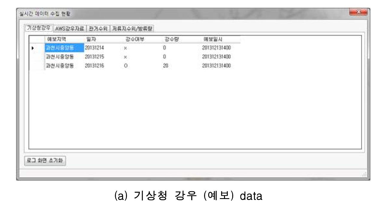 실시간 데이터 수집현황