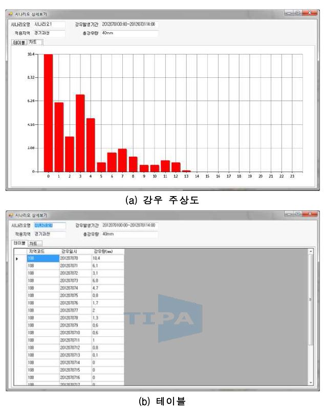 강우시나리오 정보 확인 window