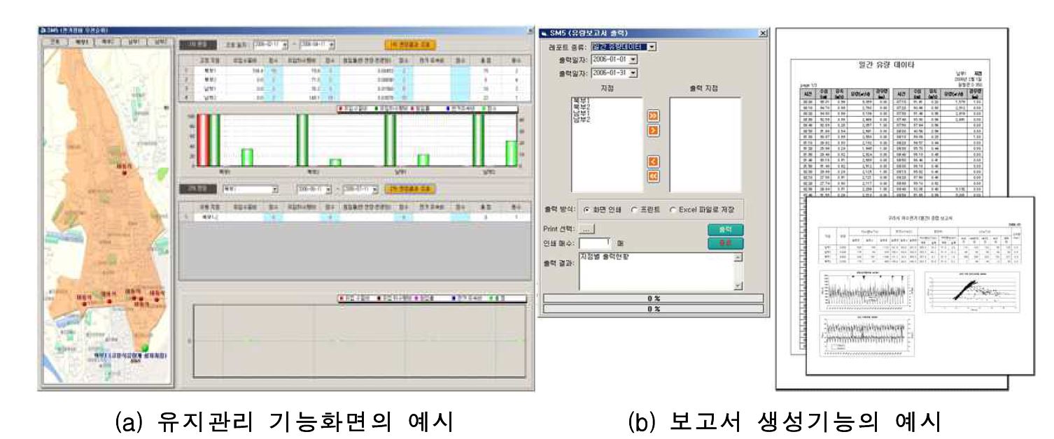 사업관리 및 보고기능의 표출 예시