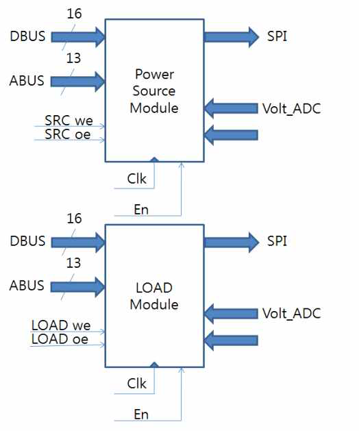 FPGA TOP Level 블록다이어그램_2