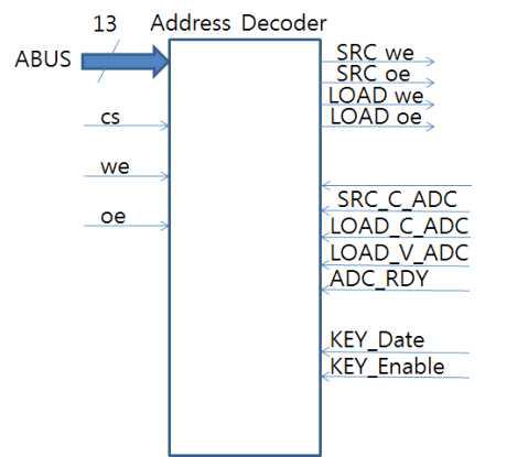 FPGA TOP Level 블록다이어그램_1