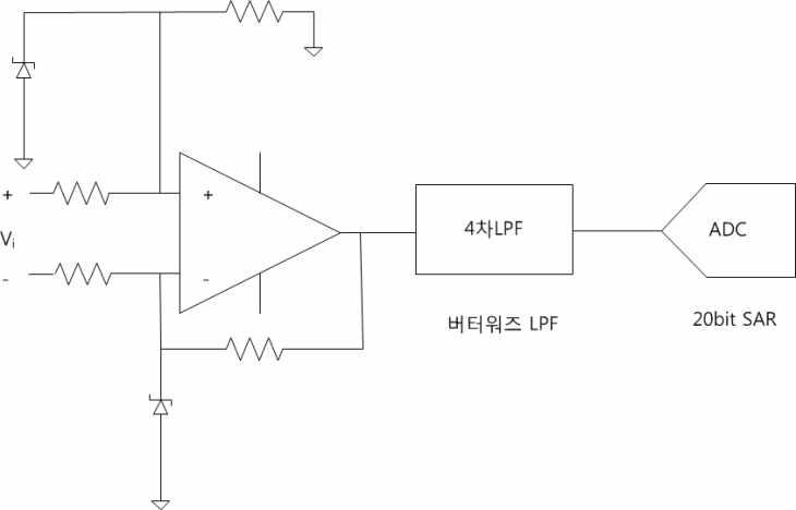 출력 전압전류 sensing 블록다이어그램