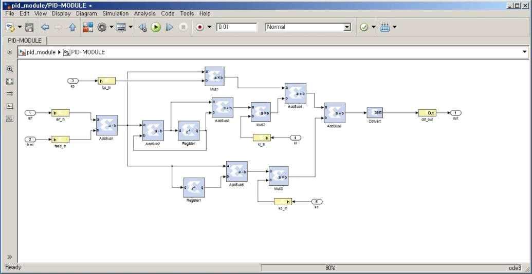 PID System generator 모델