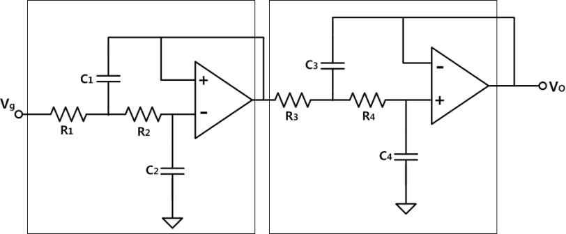 4차 저역통과 필터 블록 다이어그램