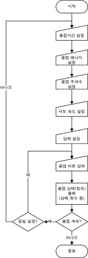 수동용접 Flowchart