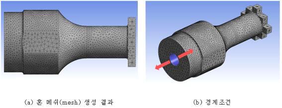 유한요소 모델링 형상