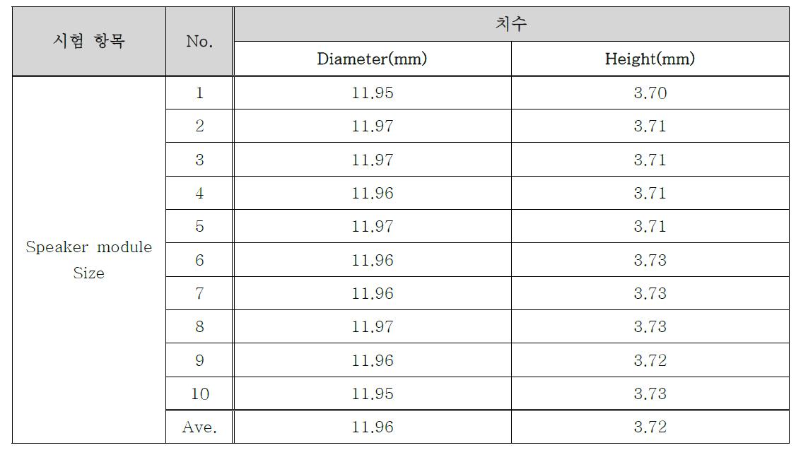 Speaker module size 분석 결과