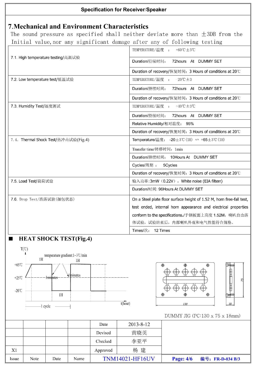 spicification for receiver, speaker, and earphone