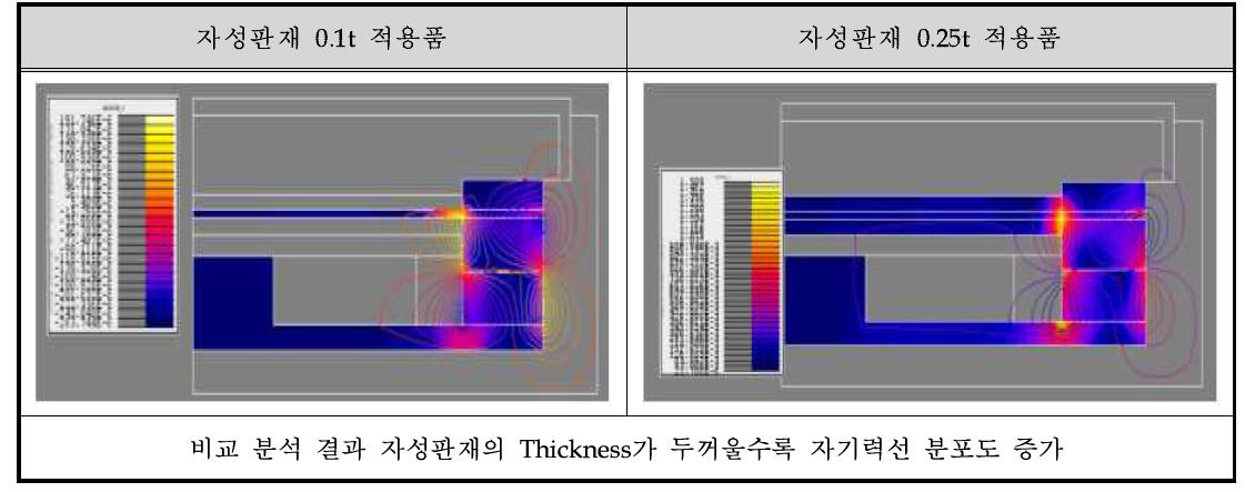 자성판재 Thickness 변화에 자계 흐름도 1차 분석자료