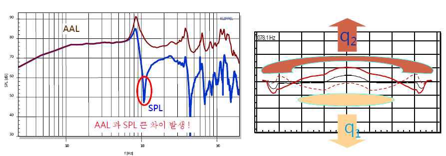 음압 Dip 발생 원인 및 해결 방안