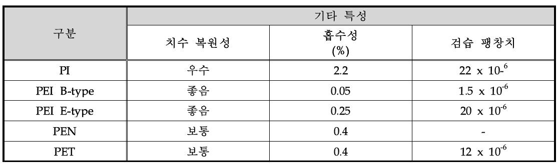 Polymer 재질에 따른 기타 특성 연구 1.