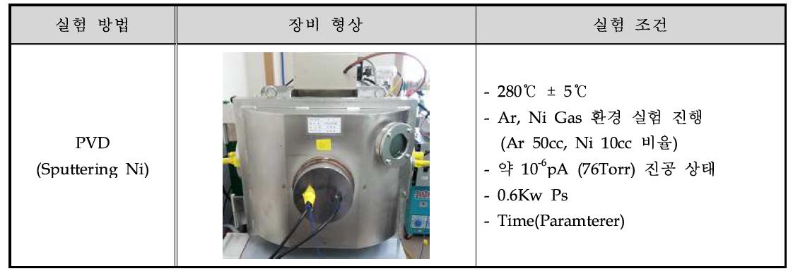 Ni seed layer PVD(Sputtering) 연구 공정 조건 및 장비 형상