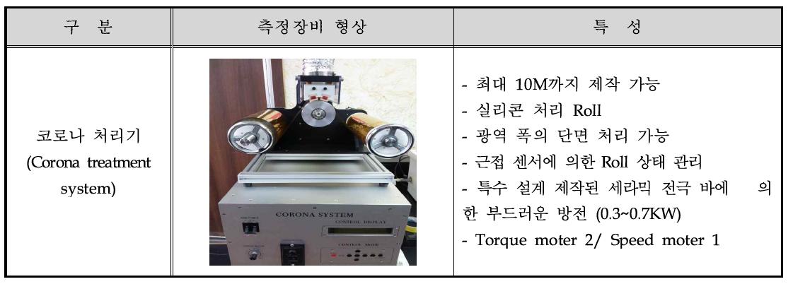 surface 개질 연구(Corona treatment system) 공정 조건 및 장비 형상