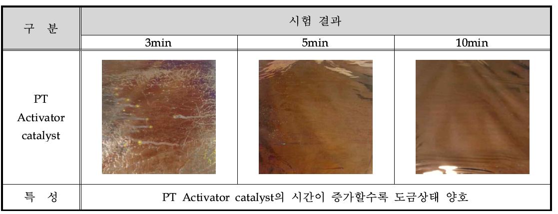 PT-Activator catalyst 연구 결과