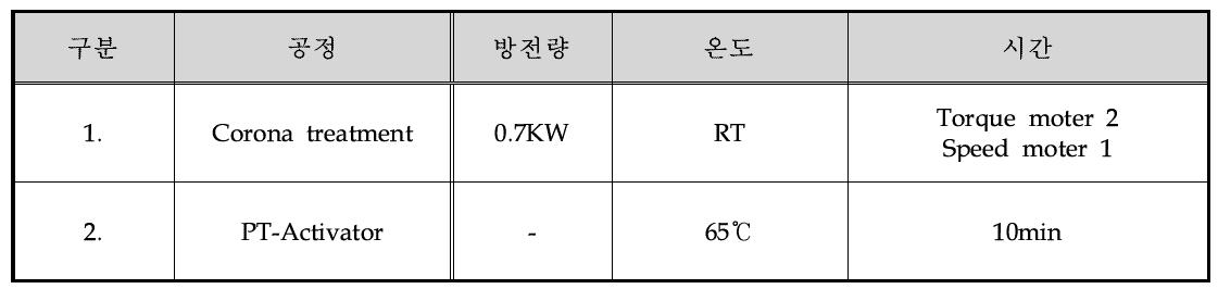 Corona treatment system surface 개질 연구 & PT Activator catalyst 활성화 연구 최적 공정 DB