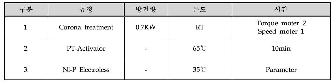 Ni-P Electroless plating time parameter 연구 공정도