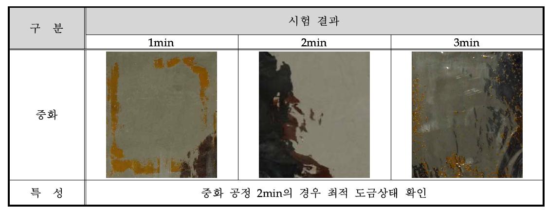 Sn 결합 제거 공정 결과