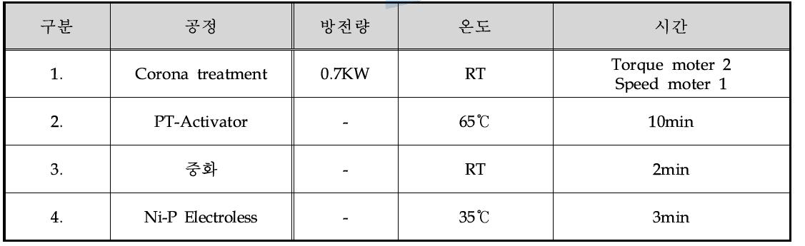 Electroless Ni-P plating 공정 최적 Data base 구현